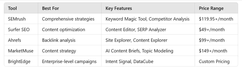 Comparison Ai seo Tools